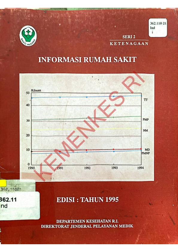 Informasi rumah sakit tahun 1995 seri 2 ketenagaan