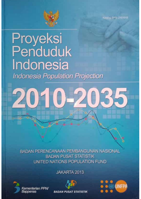 Proyrksi Penduduk Indonesi 2010 - 2035